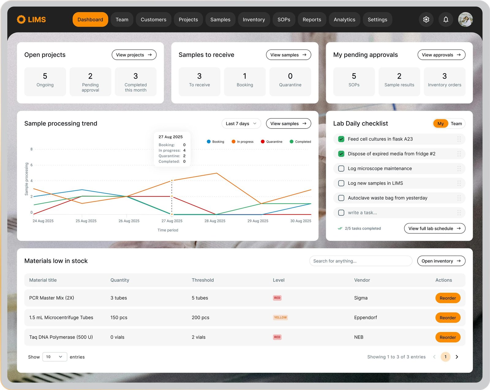 MES + LIMS integration at a contract manufacturer